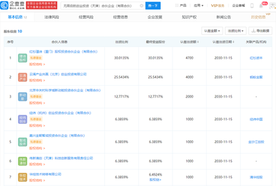 螞蟻集團攜手紅杉資本等聯合成立創投合伙企業，專注自有資金投資布局